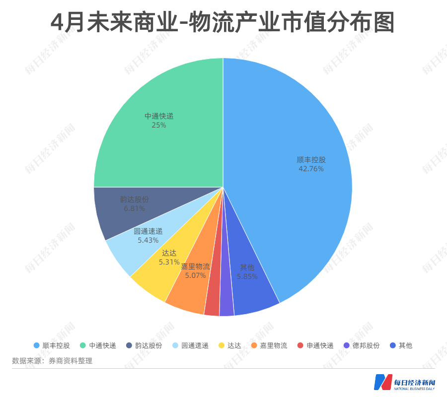 海晨股份股票最高价格是多少