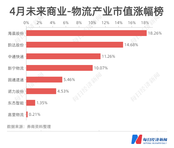 海晨股份股票最高价格是多少