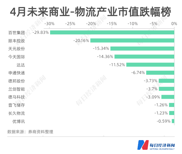 海晨股份股票最高价格是多少