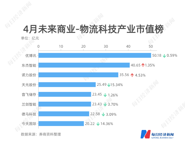 海晨股份股票最高价格是多少