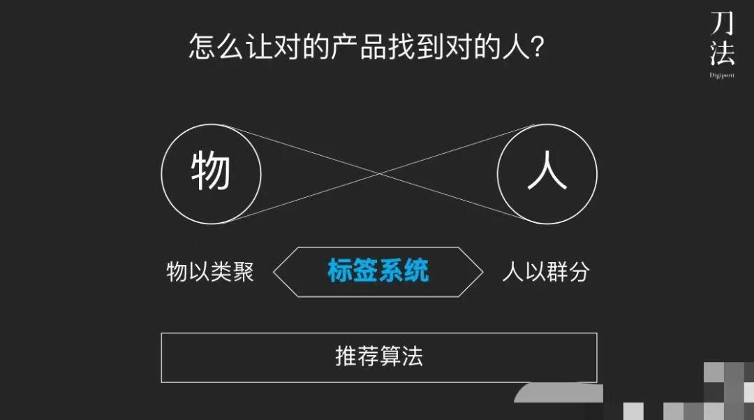 如何从「人货场」的角度拆解品牌营销？