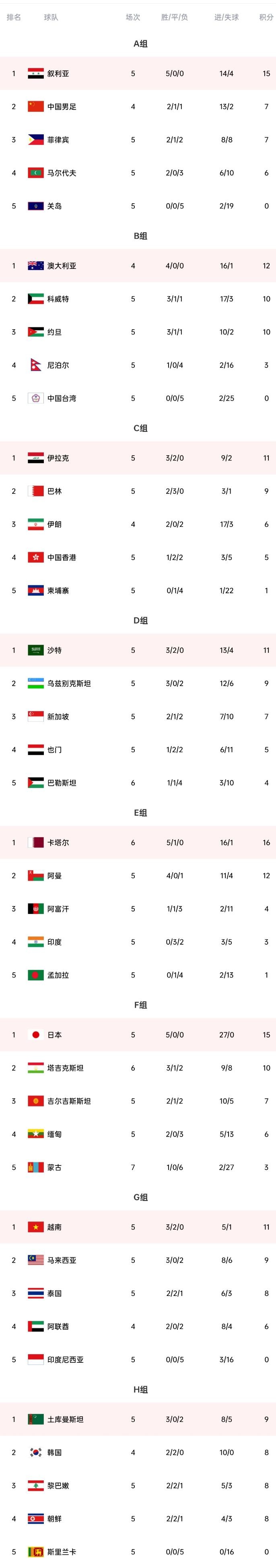 朝鲜为什么没进世界杯(官方：朝鲜退出2022年世界杯和2023年中国亚洲杯预选赛)