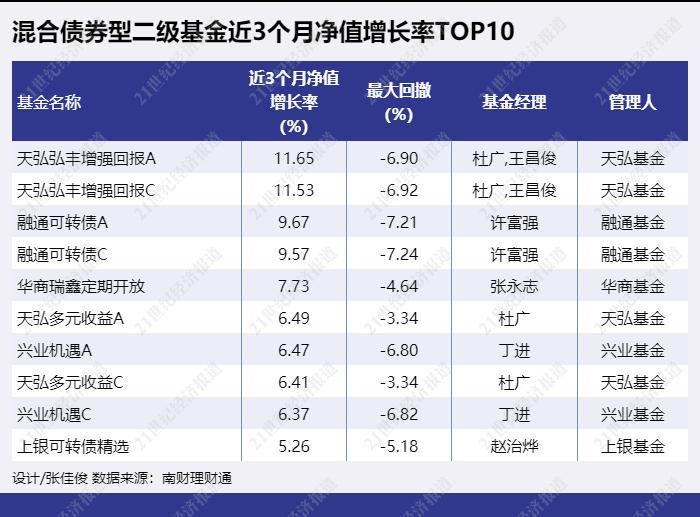 工银理财“全球安盈”年化收益率高达27%，投资论性价比银行理财和基金谁高？丨机警理财日报（5月17日）