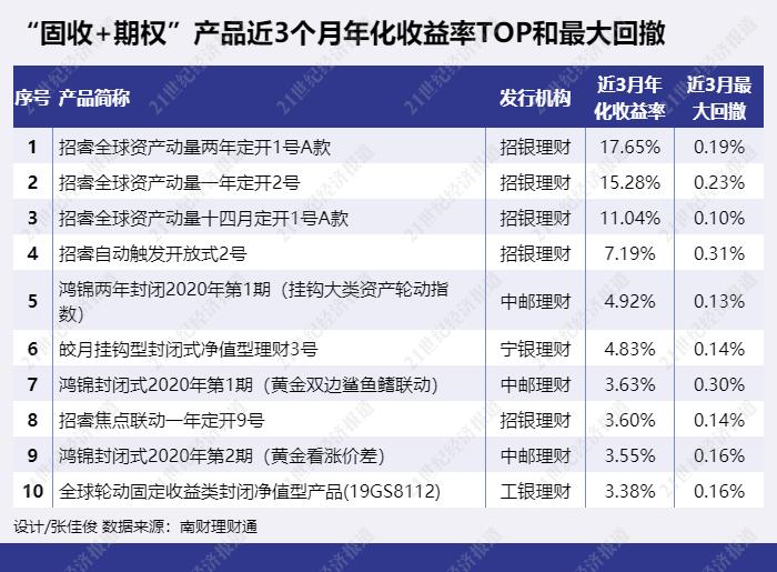 工银理财“全球安盈”年化收益率高达27%，投资论性价比银行理财和基金谁高？丨机警理财日报（5月17日）