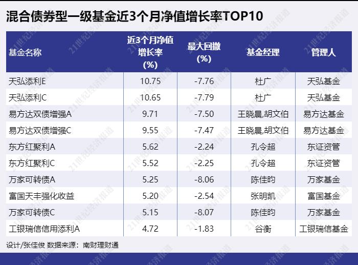 工银理财“全球安盈”年化收益率高达27%，投资论性价比银行理财和基金谁高？丨机警理财日报（5月17日）