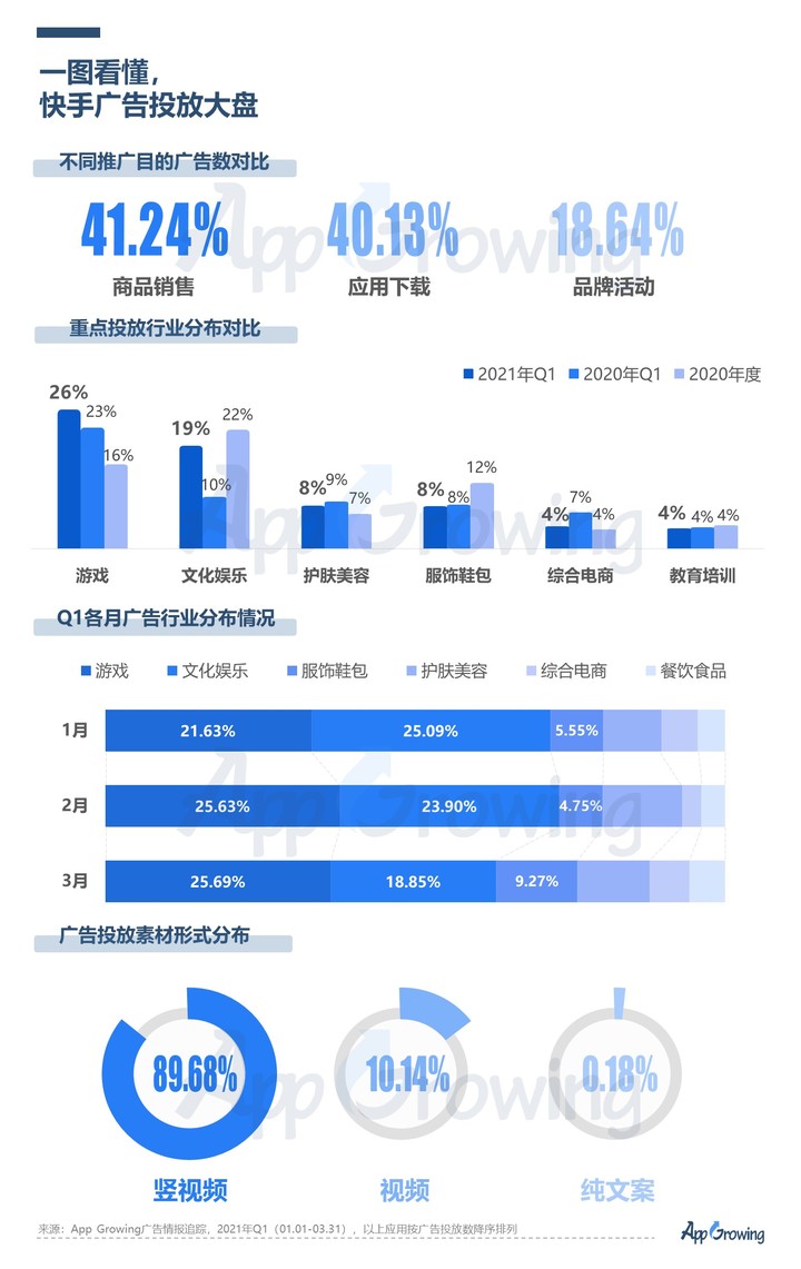 快手平台深度分析，解读下沉市场流量趋势