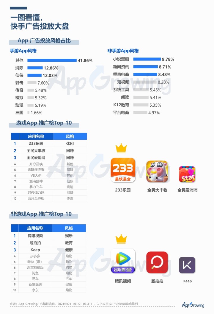 快手平台深度分析，解读下沉市场流量趋势