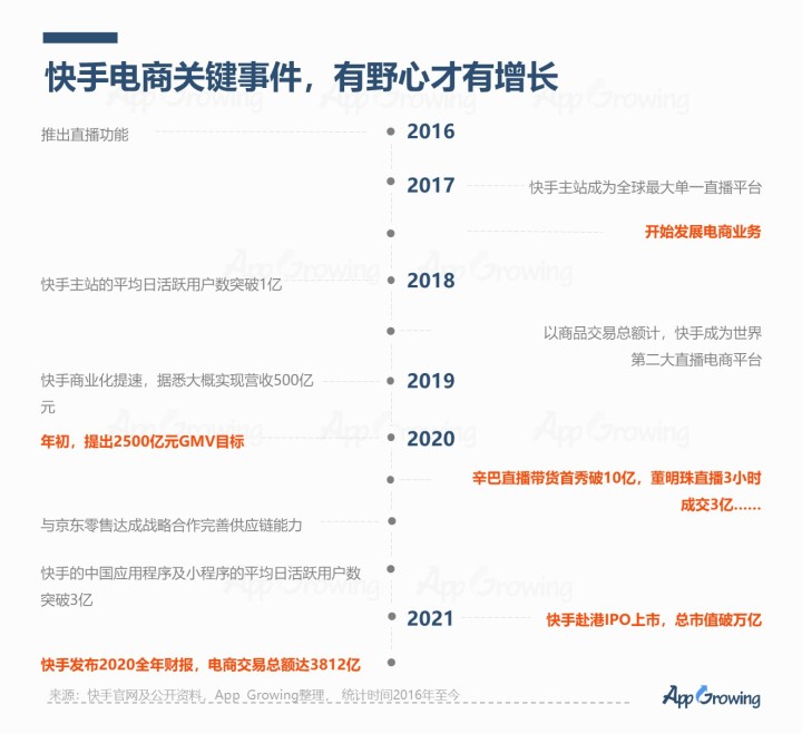 快手平台深度分析，解读下沉市场流量趋势