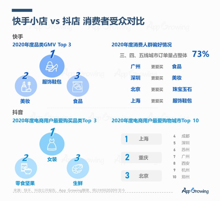 快手平台深度分析，解读下沉市场流量趋势