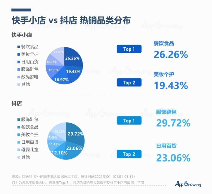 快手平台深度分析，解读下沉市场流量趋势