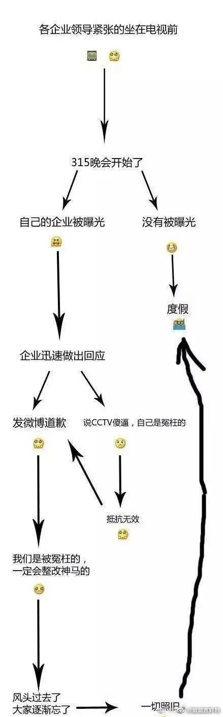 我的小老弟，下次割包皮别用UC浏览器搜医院了