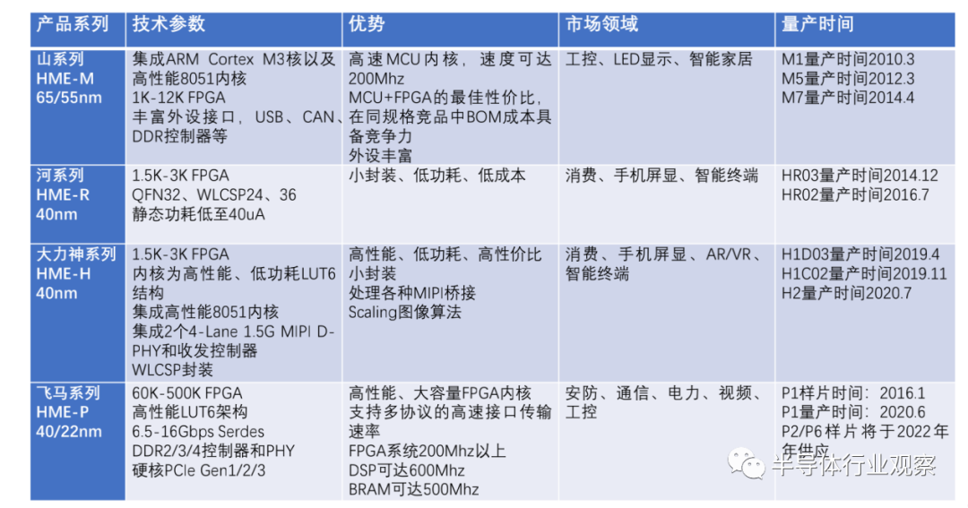 十款被看好的国产芯片