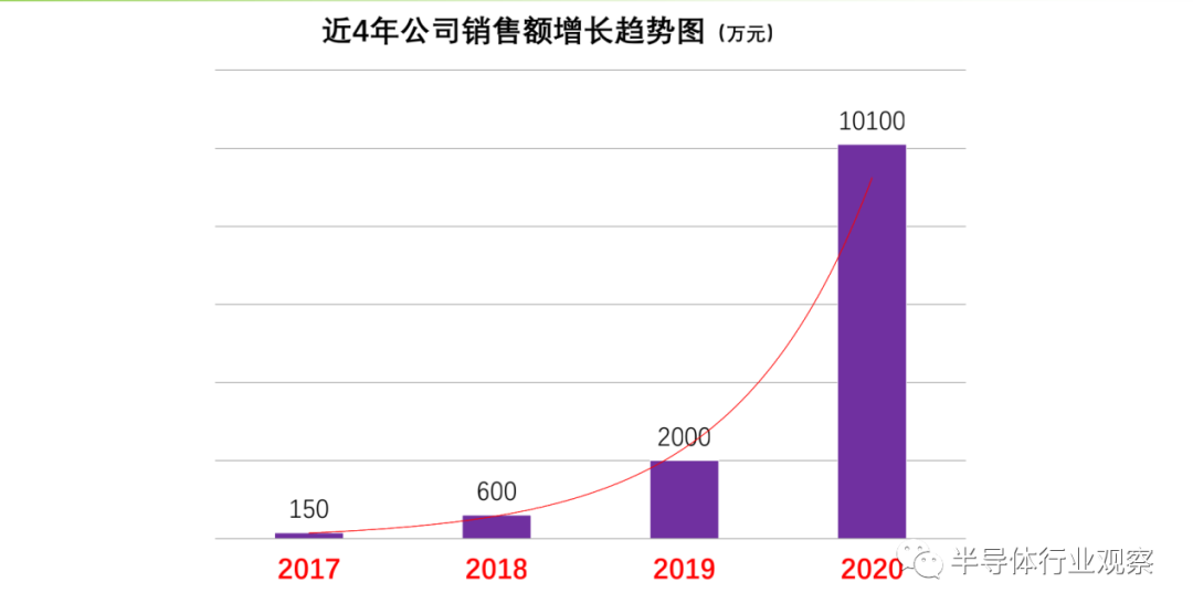 十款被看好的国产芯片