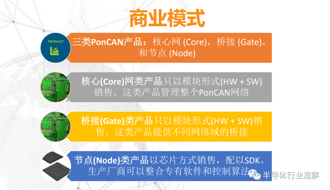 十款被看好的国产芯片