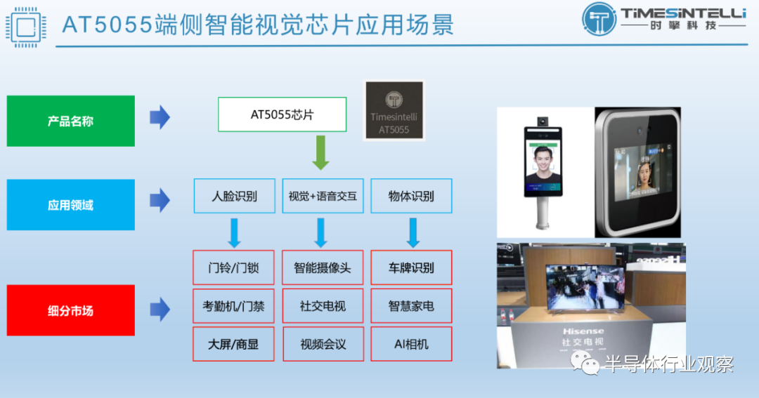 十款被看好的国产芯片