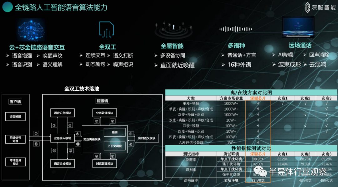 十款被看好的国产芯片