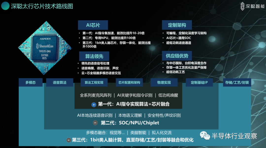 十款被看好的国产芯片