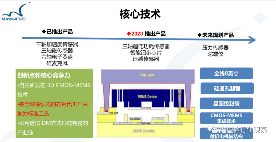 十款被看好的国产芯片
