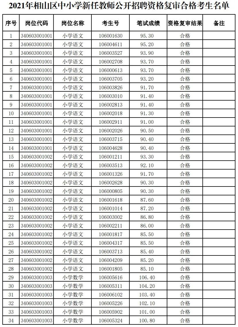 淮北教师招聘（公告发布）