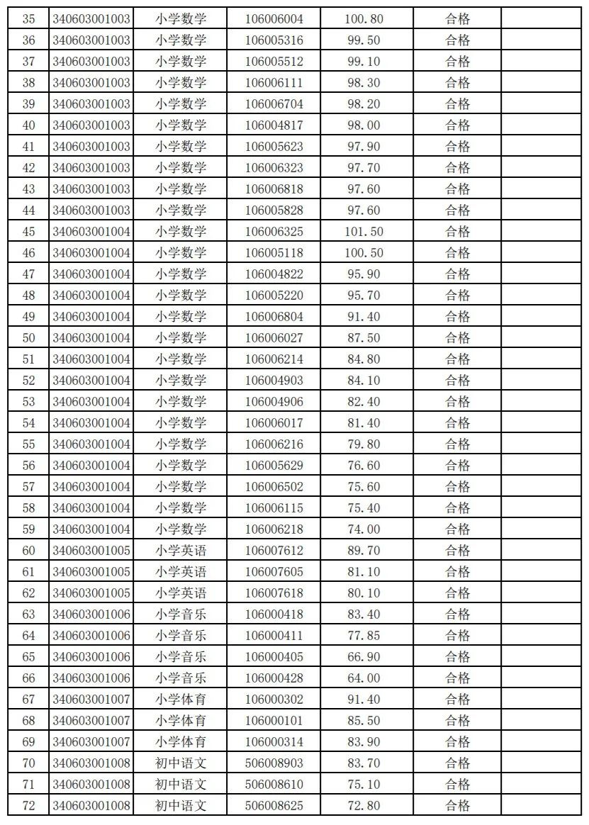 淮北教师招聘（公告发布）