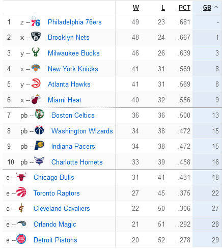 2019nba季后赛对阵关系(体坛快车丨NBA季后赛对阵全部敲定 纳达尔三盘大战击败德约)