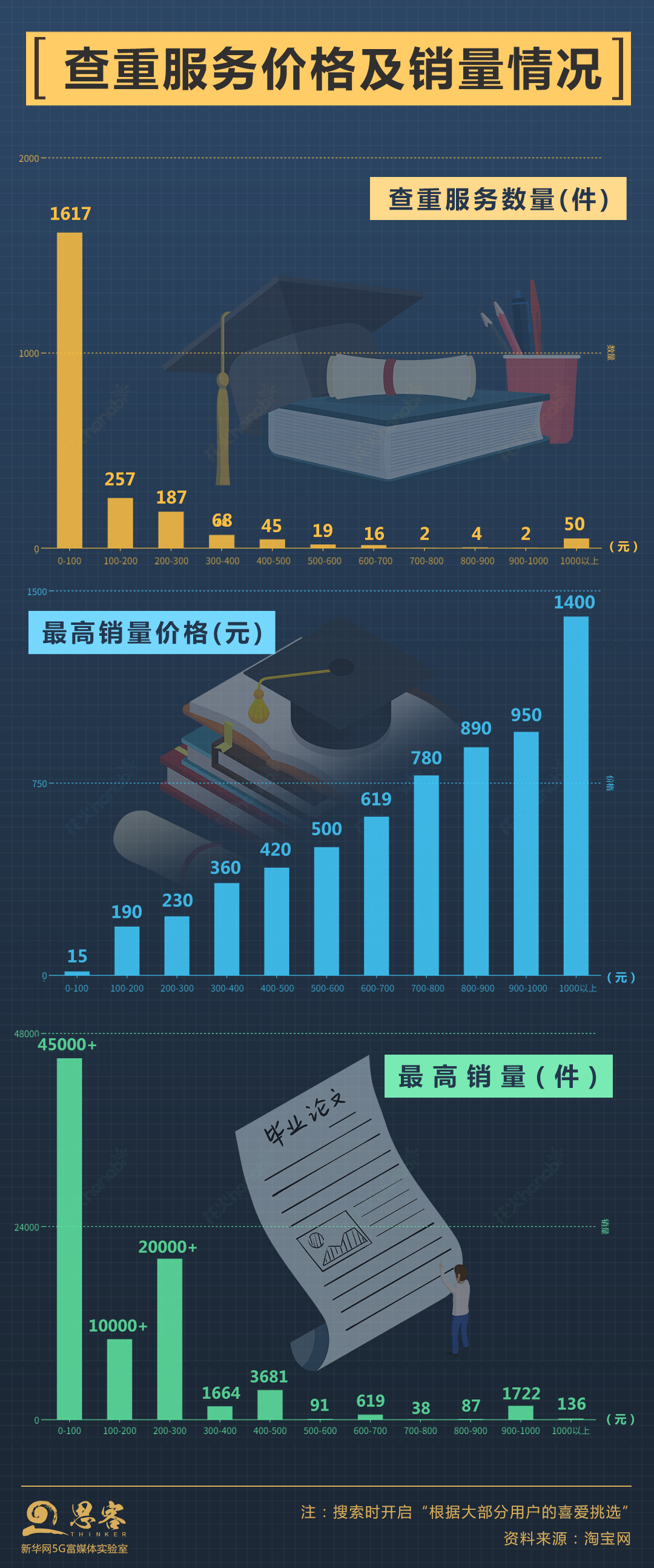 论文查重乱象怎么破？网民：别让算法禁锢学术丨思客数理话