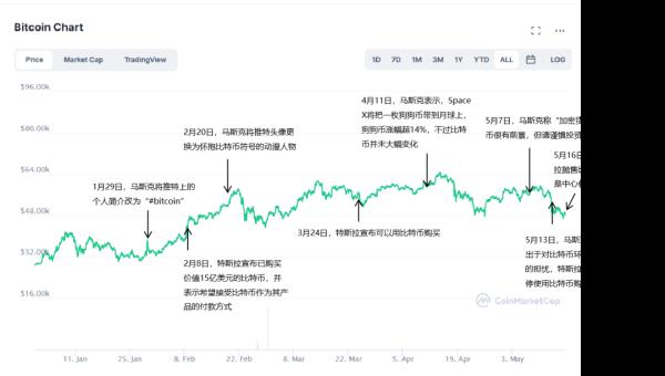 17年狗狗币最低价格（狗狗币今年最低价）-第2张图片-科灵网