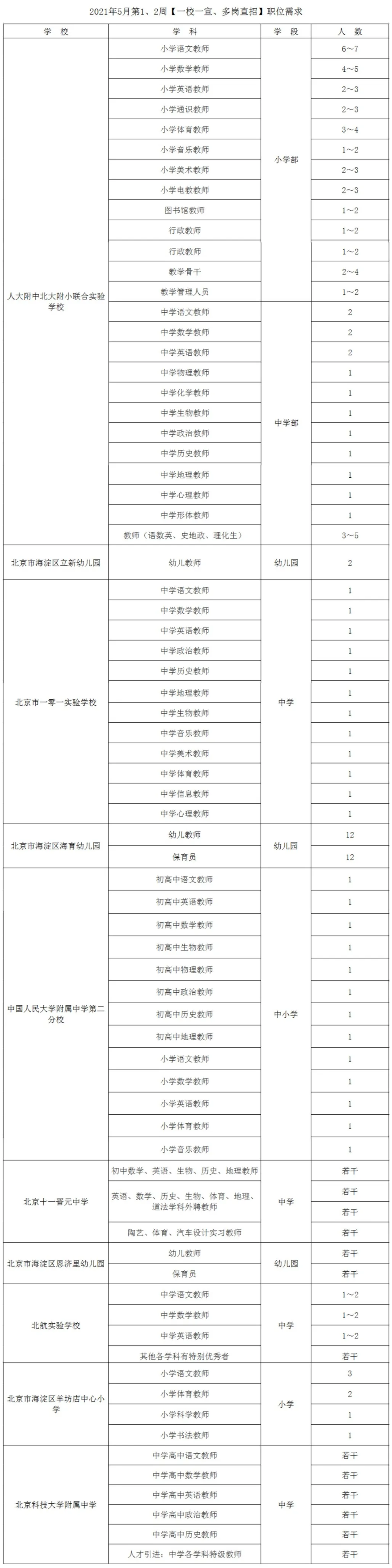 【招聘】海淀教委近期事业单位招聘信息汇总（5月18日）