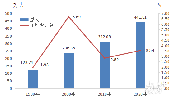 中山市流动人口信息网,中山市流动人口信息网积分查询