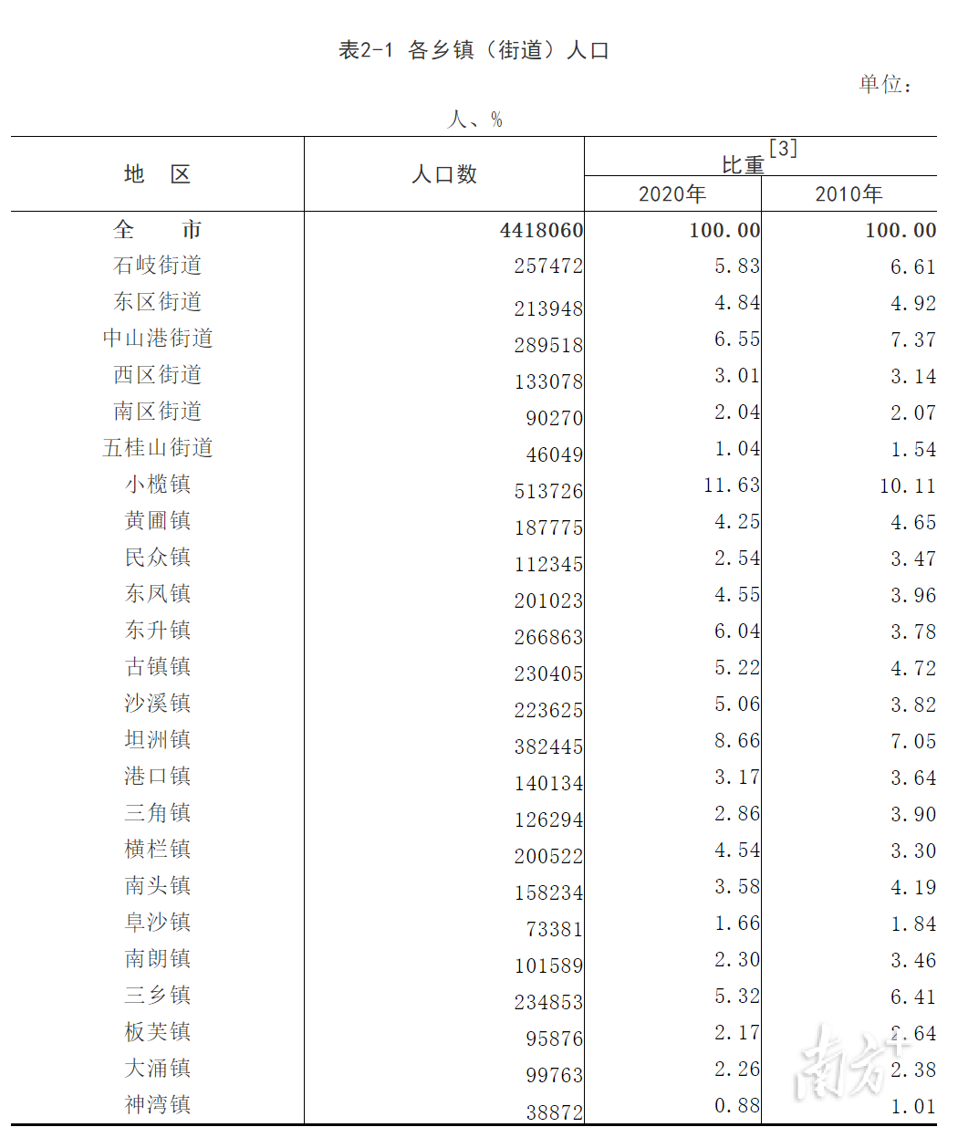 中山市流动人口信息网,中山市流动人口信息网积分查询