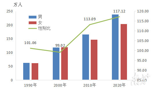中山市流动人口信息网,中山市流动人口信息网积分查询