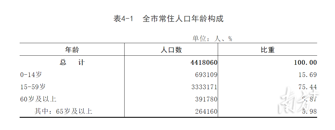 中山市流动人口信息网,中山市流动人口信息网积分查询