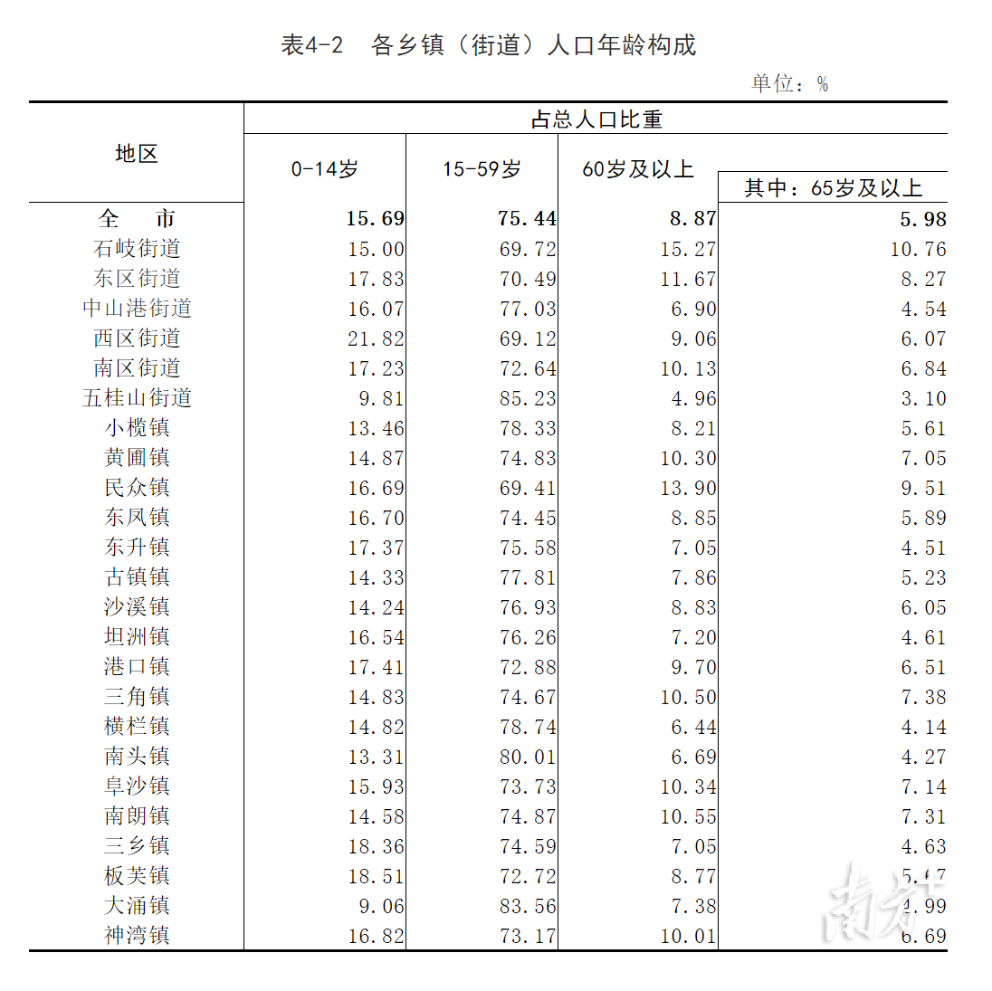中山市流动人口信息网,中山市流动人口信息网积分查询