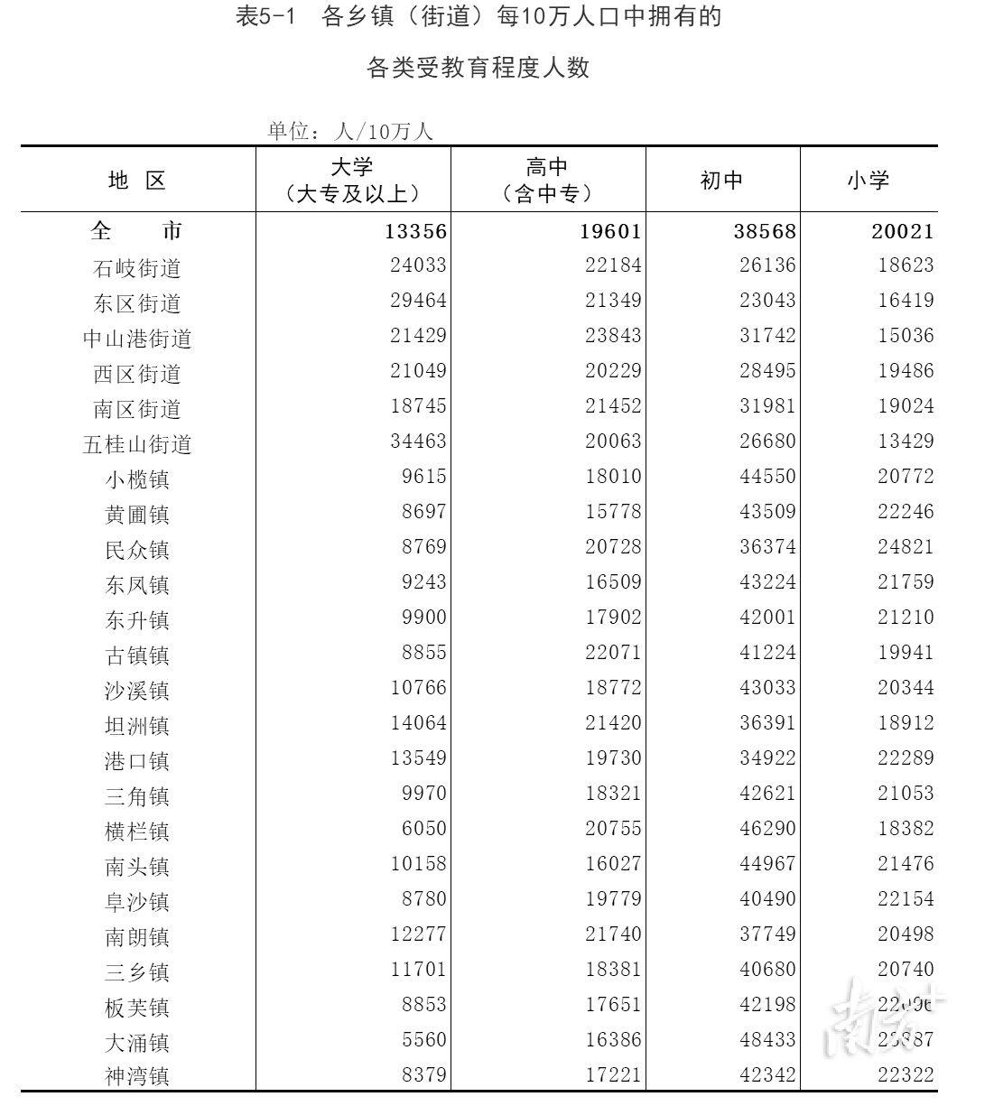中山市流动人口信息网,中山市流动人口信息网积分查询
