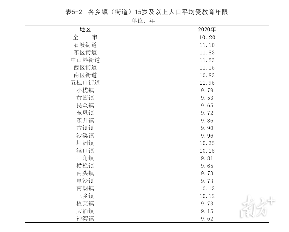 中山市流动人口信息网,中山市流动人口信息网积分查询