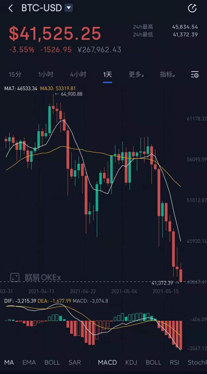 1比特币等于多少钱（1比特币等于多少钱人民币）-第3张图片-科灵网