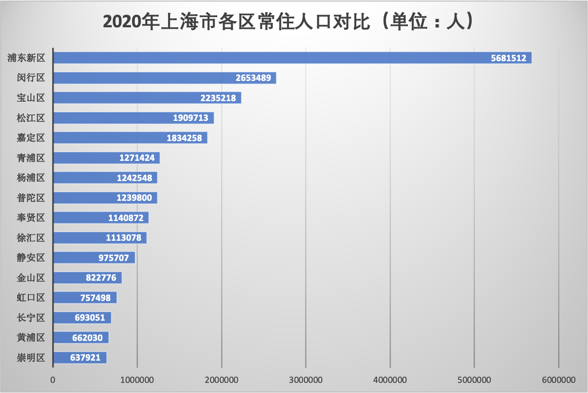 上海人口金字塔图片