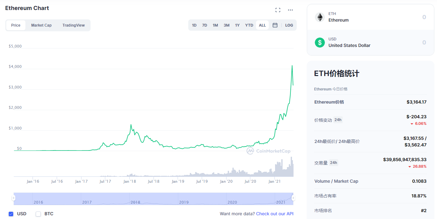以太坊矿工遭舍弃！英伟达限制显卡算力，为游戏玩家护航