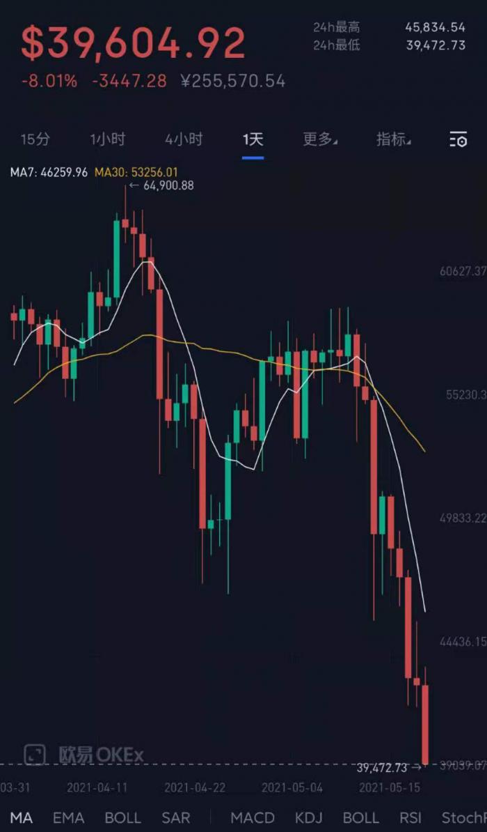 1比特币等于多少钱（1比特币等于多少钱人民币）-第1张图片-科灵网