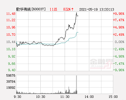 「万元歌华」歌华有线股票最新分析（歌华有线涨停 报于11.48元详解）