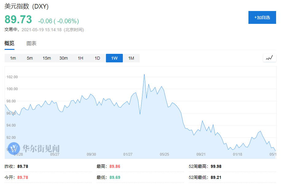 风险情绪重挫！加密货币狂泻 全球股市下跌