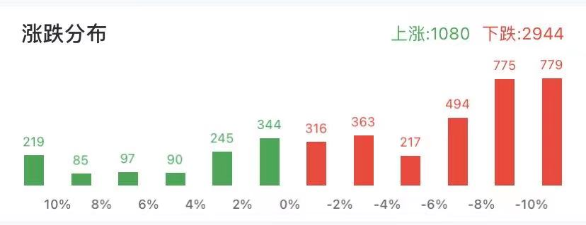 血崩！比特币跌破4万美元，超92亿资金灰飞烟灭，唱多机构集体变脸