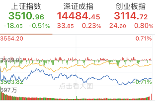 恐慌情绪蔓延！加密货币遭遇“崩盘”，24小时逾124亿人民币资金“灰飞烟灭”，全球股市普跌