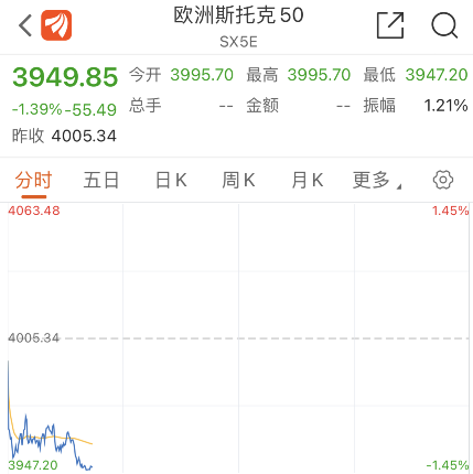 恐慌情绪蔓延！加密货币遭遇“崩盘”，24小时逾124亿人民币资金“灰飞烟灭”，全球股市普跌