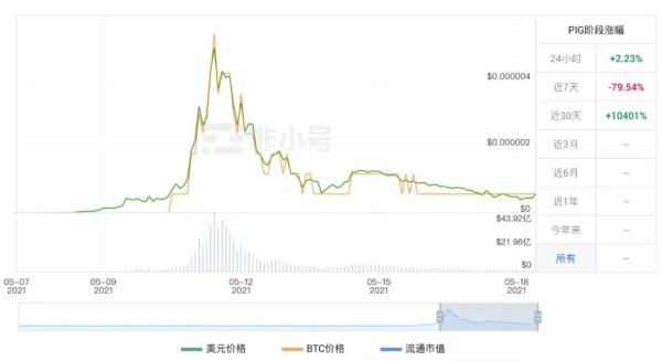 pig币央视（pi币央视新闻）-第4张图片-科灵网