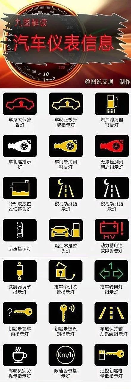 汽车仪表盘上的标志都在这了！以后灯亮就不慌了