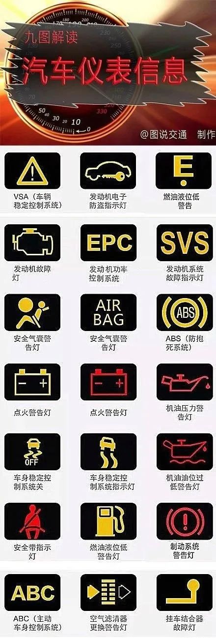 汽车仪表盘上的标志都在这了！以后灯亮就不慌了