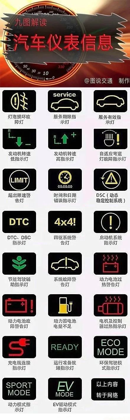 汽车仪表盘上的标志都在这了！以后灯亮就不慌了