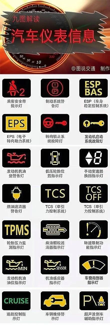 汽车仪表盘上的标志都在这了！以后灯亮就不慌了