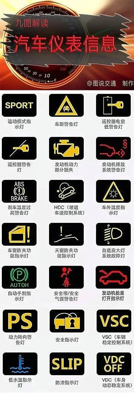 汽车仪表盘上的标志都在这了！以后灯亮就不慌了